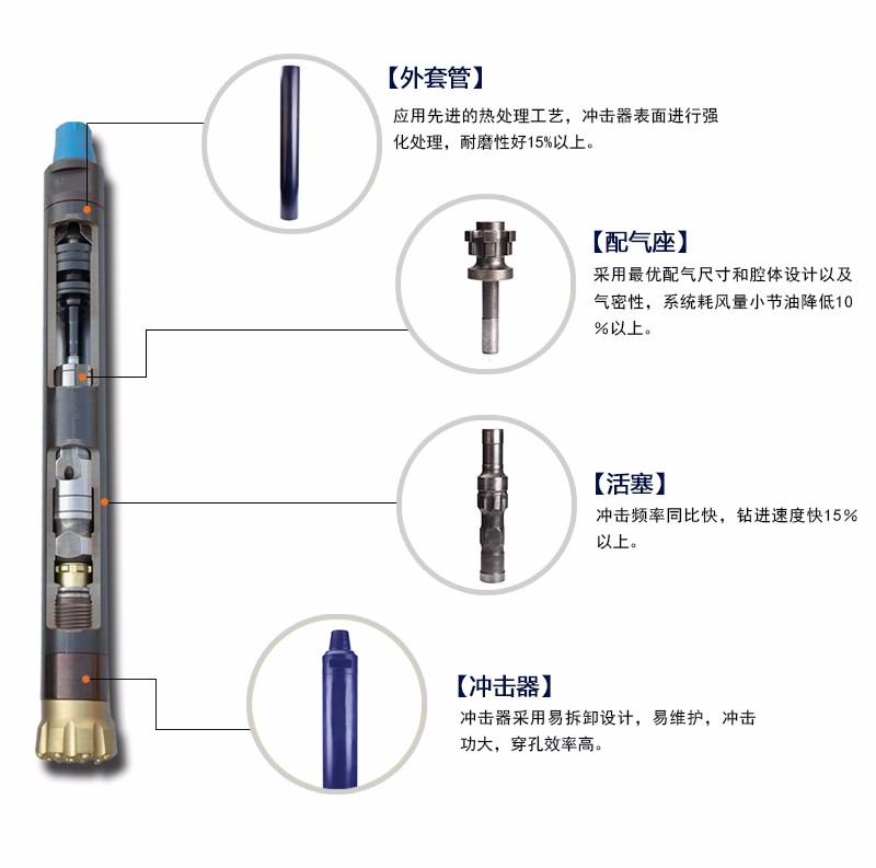 米數(shù)多潛孔鉆頭 提供高中低風(fēng)壓潛孔鉆頭 潛孔沖擊器 等優(yōu)質(zhì)采掘鉆具