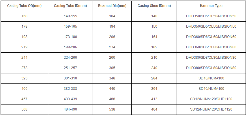 1538117197819650.png 米數(shù)多潛孔鉆頭 提供高中低風壓潛孔鉆頭 潛孔沖擊器 等優(yōu)質(zhì)采掘鉆具